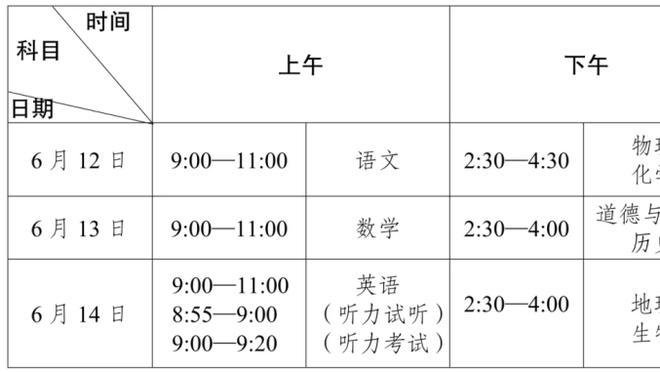 探长：连续三场20+且场均得分19.3生涯新高 王睿泽值得全明星吗？